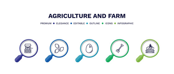 Sticker - set of agriculture and farm thin line icons. agriculture and farm outline icons with infographic template. linear icons such as water well, seed, egg, pitchfork, farm products vector.