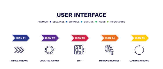 Wall Mural - set of user interface thin line icons. user interface outline icons with infographic template. linear icons such as three arrows, updating arrow, lift, improve incomes, looping arrows vector.