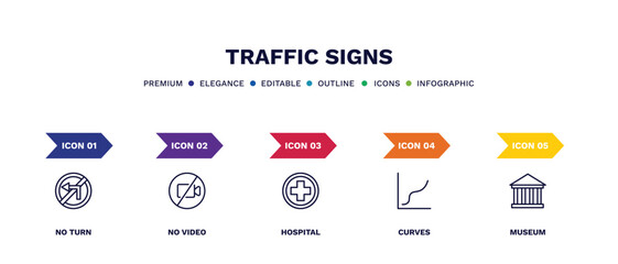 Wall Mural - set of traffic signs thin line icons. traffic signs outline icons with infographic template. linear icons such as no turn, no video, hospital, curves, museum vector.