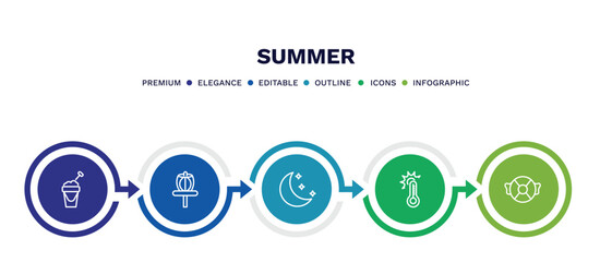 Canvas Print - set of summer thin line icons. summer outline icons with infographic template. linear icons such as sand bucket, disc golf, moon, summer temperature, life guard vector.