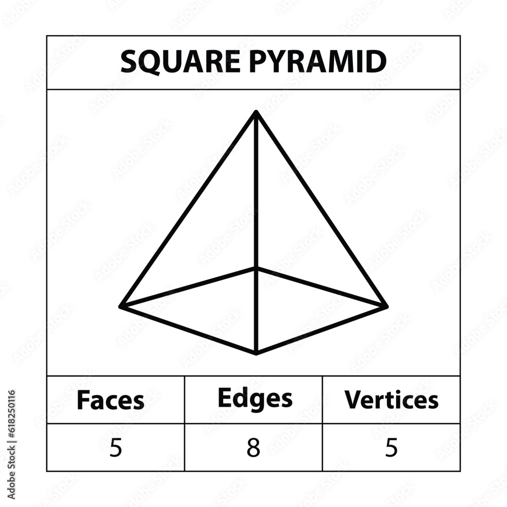 Quick Check: Pyramid Views