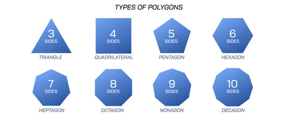 Types of polygons vector illustration. basic geometry, geometric shapes set. understanding of geometry. terms and formulas. Basics and rules. Combinations to form geometry models. math study materials