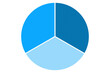 Blue circle divided into three equal segments