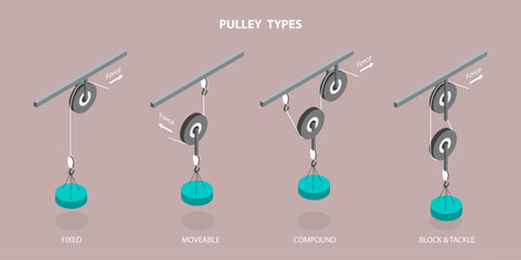 3D Isometric Flat Vector Conceptual Illustration of Pulley Types, Science Experiment