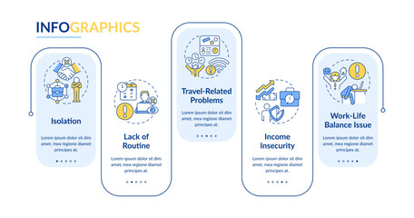 Poster - Being digital nomad cons rectangle infographic template. Data visualization with 5 steps. Editable timeline info chart. Workflow layout with line icons. Lato-Bold, Regular fonts used
