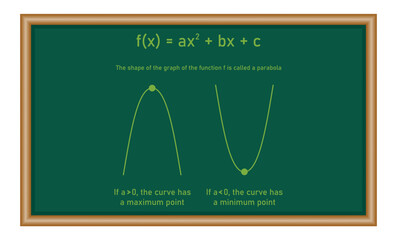 Poster - Maximum and minimum values of a quadratic function in mathematics. Mathematics resources for teachers and students.