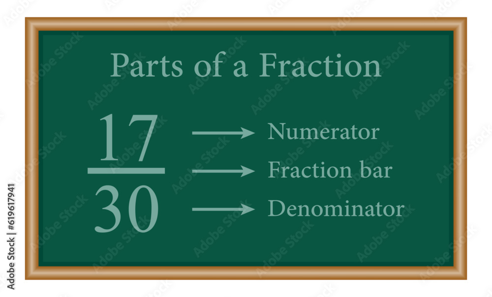 Components Of Fraction Parts of fraction number in mathematics. Numerator, denominator and ...