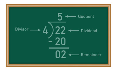 Poster - Long division steps. Parts of division. Properties of division. Divisor, dividend, quotient and remainder. Math for kids.