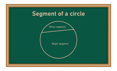 Poster - Types of segment in a circle. Minor and major segment in mathematics. Mathematics resources for teachers and students.