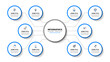 © kuliperko - Infographic template. 10 circles connected to the center