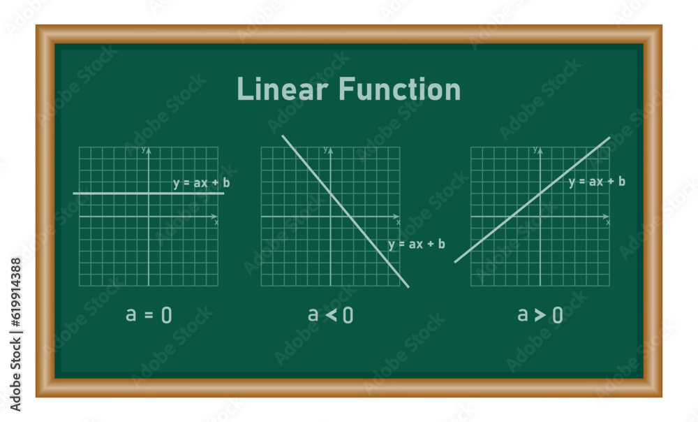 Slope of straight line on Cartesian coordinate. Positive and negative ...