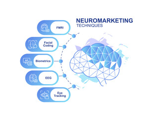 Poster - Neuromarketing techniques infographic chart design template. Consumer psychology. Editable infochart with icons. Instructional graphics with step sequence. Visual data presentation. Arial font used
