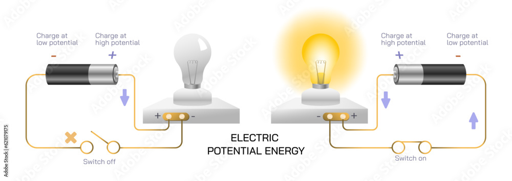 Electric potential energy Scientific laws direction of current flow ...