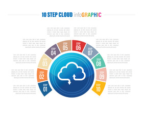 Cloud computing concept vector infographic background with 10 to 2 steps. cloud infographics with count