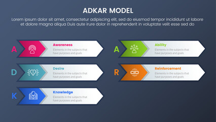 Poster - adkar model change management framework infographic 5 stages with long arrow shape box and dark style gradient theme concept for slide presentation