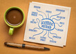 scientific method infographics or mind map sketch on a napkin, science and research concept