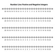 © Udayakumar - Integers on number line. Whole negative and positive numbers, zero. Math chart for addition and subtraction operations in school isolated on white background. Vector graphic illustration.