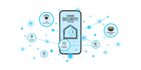 Smart home security system, Home automation with application on smartphone for security camera, Electric appliance or Device control, Infographic program for monitoring or management in the buildings.