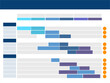 gantt chart timeline strategy planning schedule agenda project task statistic management information