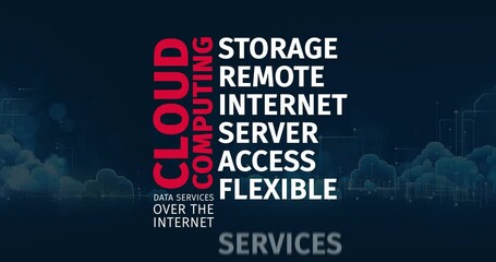 Wall Mural - cloud computing. data services over the internet word cloud animation