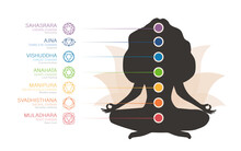 Colorful Seven Chakras System. Female Silhouette Meditating And Connecting Her Chakras. Infographic With Energy Centers. Ayurveda, Buddhism And Hinduism. Indian Culture. Flat Vector Illustration.