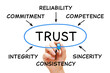 Diagram Concept About Trust In Business