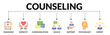 © Zero_wing - Banner of counseling web vector illustration concept with icons of diagnosis, empathy, communication, advice, support, psychology, expert