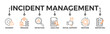 Incident management banner web icon vector illustration concept for business process management with an icon of the incident, process, detection, analysis, initial support, restore, and reporting 