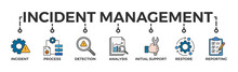 Incident Management Banner Web Icon Vector Illustration Concept For Business Process Management With An Icon Of The Incident, Process, Detection, Analysis, Initial Support, Restore, And Reporting 