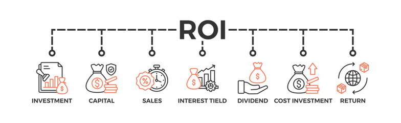 Poster - Roi banner web icon vector illustration concept for return on investment with icon of capital, sales, interest tield, dividend, cost of investment and return