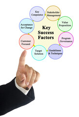 Canvas Print - Presentig Eght  Key Success Factors