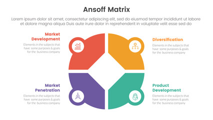 Poster - ansoff matrix framework growth initiatives concept with big circle pie chart shape for infographic t