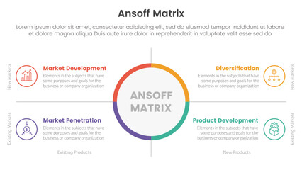ansoff matrix framework growth initiatives concept with big circle center and symmetric point for infographic template banner with four point list information