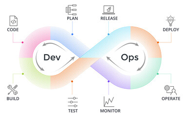 devops symbol, software development operations concept with plan and code, build and test. release a