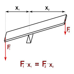 Graphic representation of the balance of forces on a double-reciprocating lever