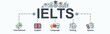 IELTS banner web icon vector for International English Language Testing System with globe, England flag, communication and evaluation. Minimal infographic element.