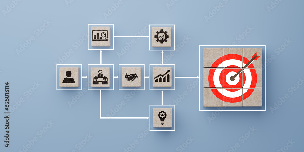 Business goal achievement, workflow and process automation flowchart ...