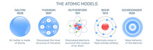 Atomic Model Vector, In Physics, A Model Used To Describe The Structure And Makeup Of An Atom. Atomic Models Have Gone Through Many Changes Over Time, Evolving As Necessary To Fit Experimental Data.