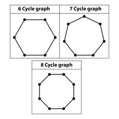 Wall Mural - 6,7 and 8 Cycle graph. Scared Geometry Vector Design Elements. This religion, philosophy, and spirituality symbols. the world of geometry with our intricate illustrations.