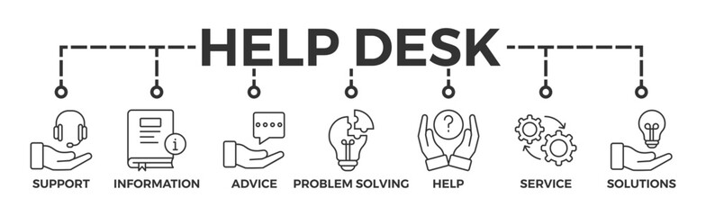 Wall Mural - Help desk banner web icon vector illustration concept with icon of support, information, advice, problem solving, help, service and solutions