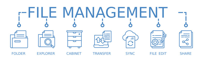 Poster - File management banner web icon vector illustration concept with icon of file folder, file explorer, file cabinet, file transfer, file sync, edit, file share, file lock