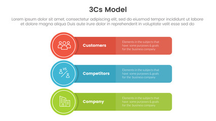 Poster - 3cs model business model framework infographic 3 point stage template with long rectangle box with circle badge concept for slide presentation vector