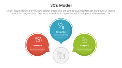 Poster - 3cs model business model framework infographic 3 point stage template with circle callout comment shape concept for slide presentation vector