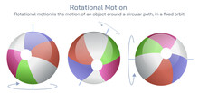 Rotational Motion. Types Of Motion Vector Illustration. A Motion Is When The Position Of An Object Changes Over A Certain Period Of Time. Uniform And Transactional Motion Types. General Physics Image.