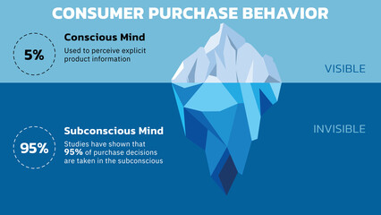 Illustration Concept of Consumer Purchase Behavior Iceberg. 