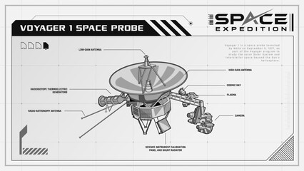 Voyager 1 Space Probe Journeying through the Solar System and Interstellar Space-A Space Expedition Series Infographics Vector Illustration design