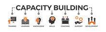 Capacity Building Banner Web Icon Vector Illustration Concept With An Icon Of Training, Learning, Knowledge, Skills, Coaching, Support, And Development
