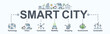 Smart city banner web icon for technology, urban, connection, IOT, mobility, shopping online, smart home, environment and sustainable. Minimal vector infographic.