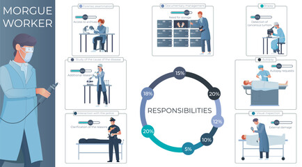 Wall Mural - Morgue Forensic Pathologist Infographics