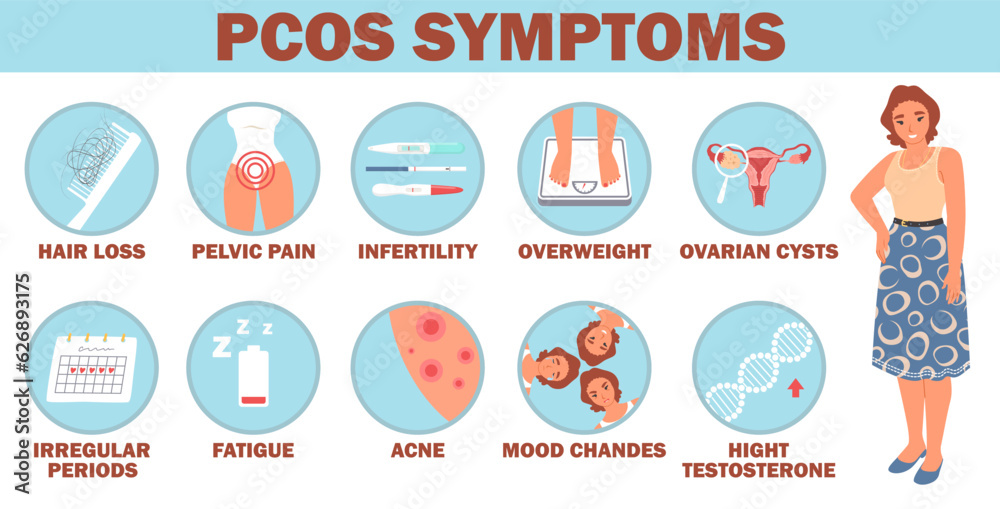 Pcos symptoms detailed vector Infographic with icons